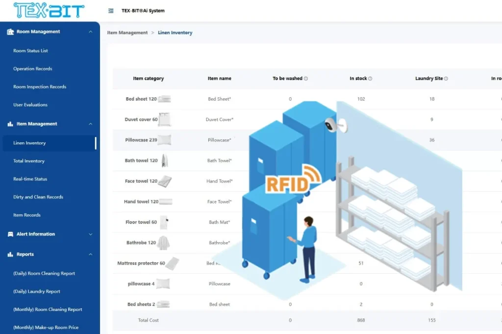 TEX-BIT AI RFID Hospitality Textiles Management System Overview